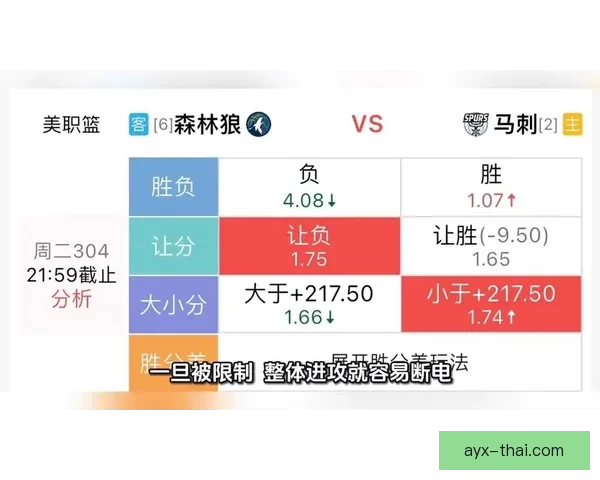 ESPN预测马刺大幅领先森林狼第五场比赛胜率分析